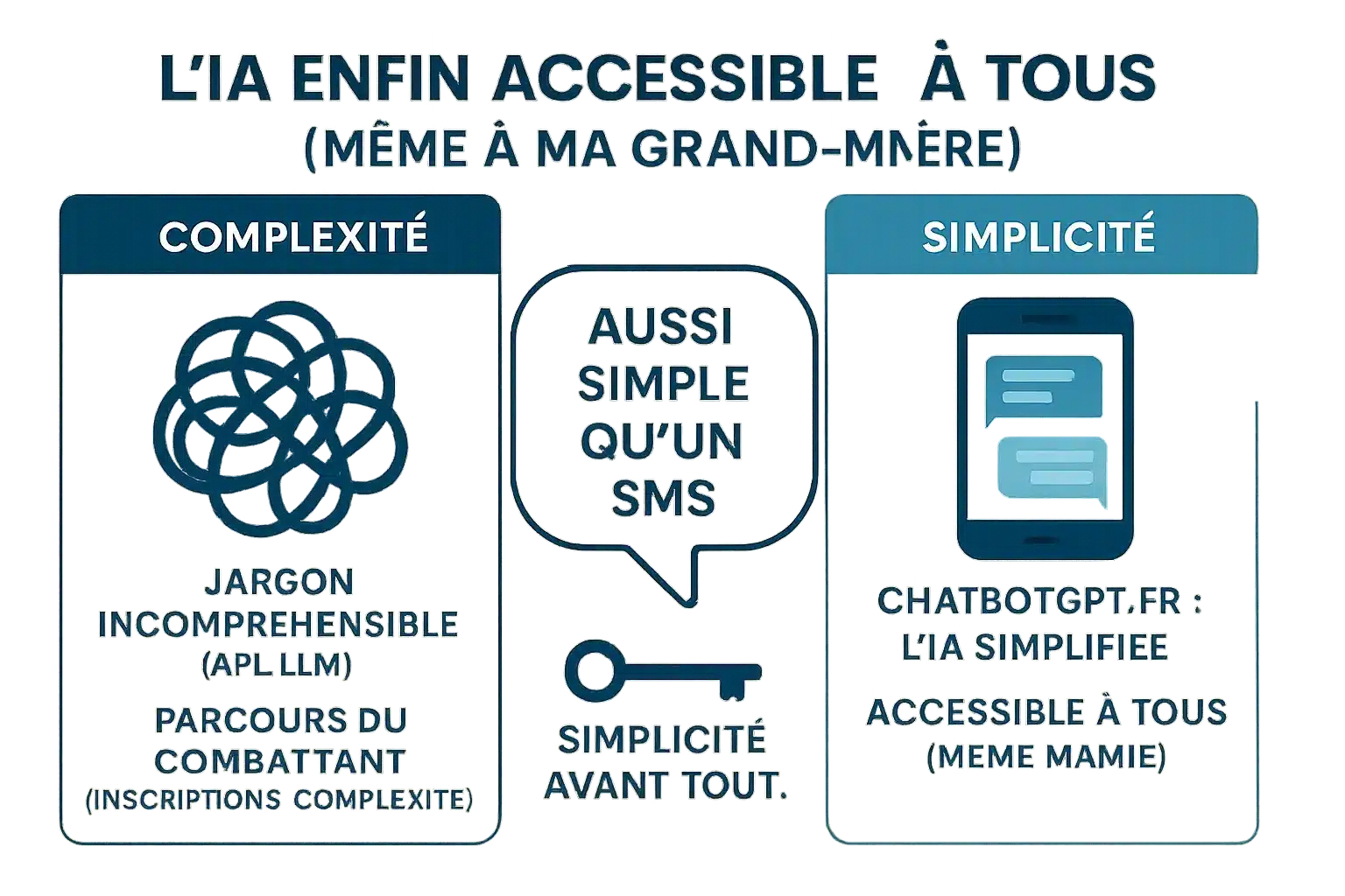 ChatbotGPT <strong>interface simple et accessible</strong>