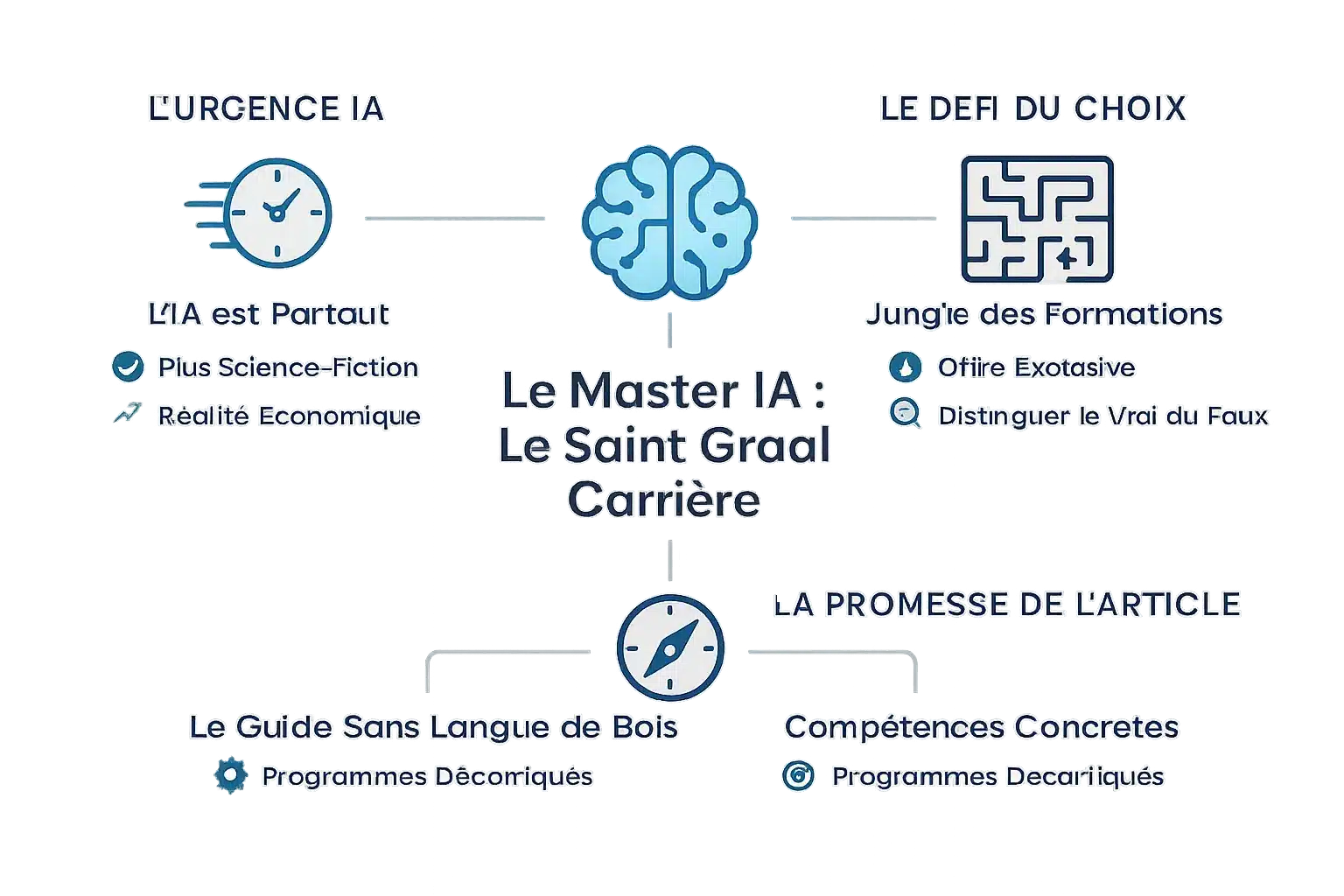 Infográfico sobre a necessidade urgente de você escolher um mestrado em inteligência artificial
