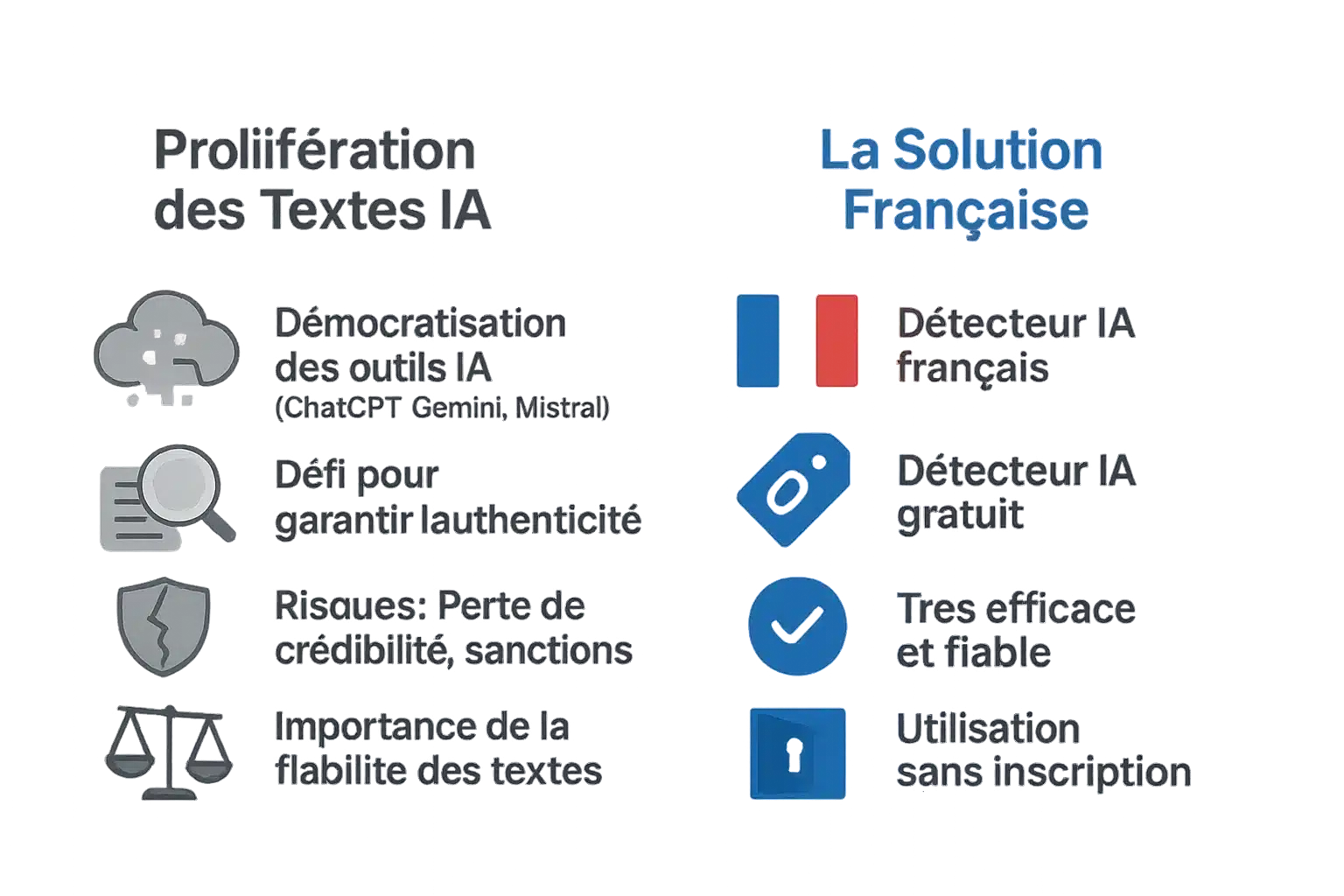 Détecteur IA de Nation AI : Solution de détection de textes générés par l'IA
