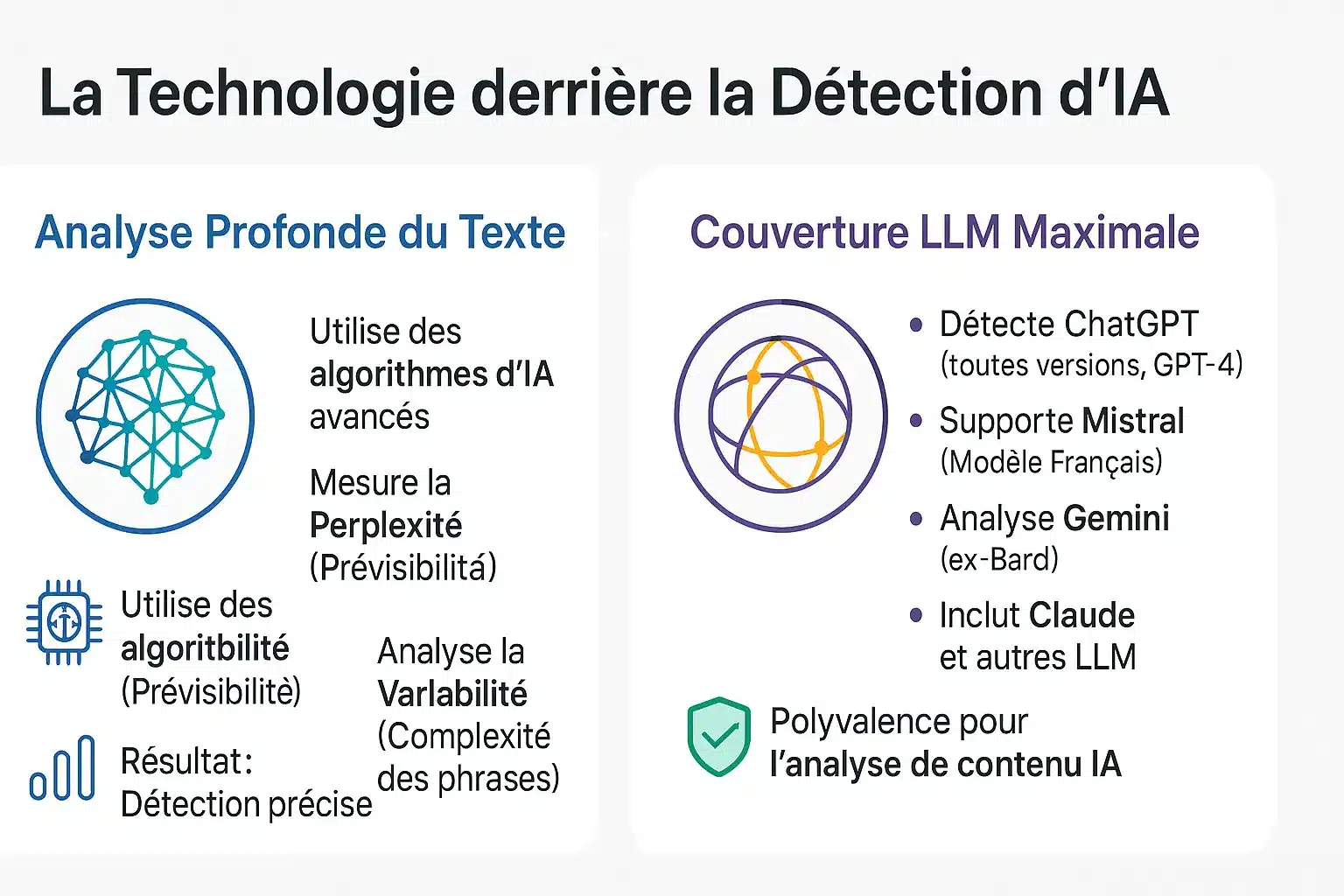 Schéma d'analyse de détection d'IA