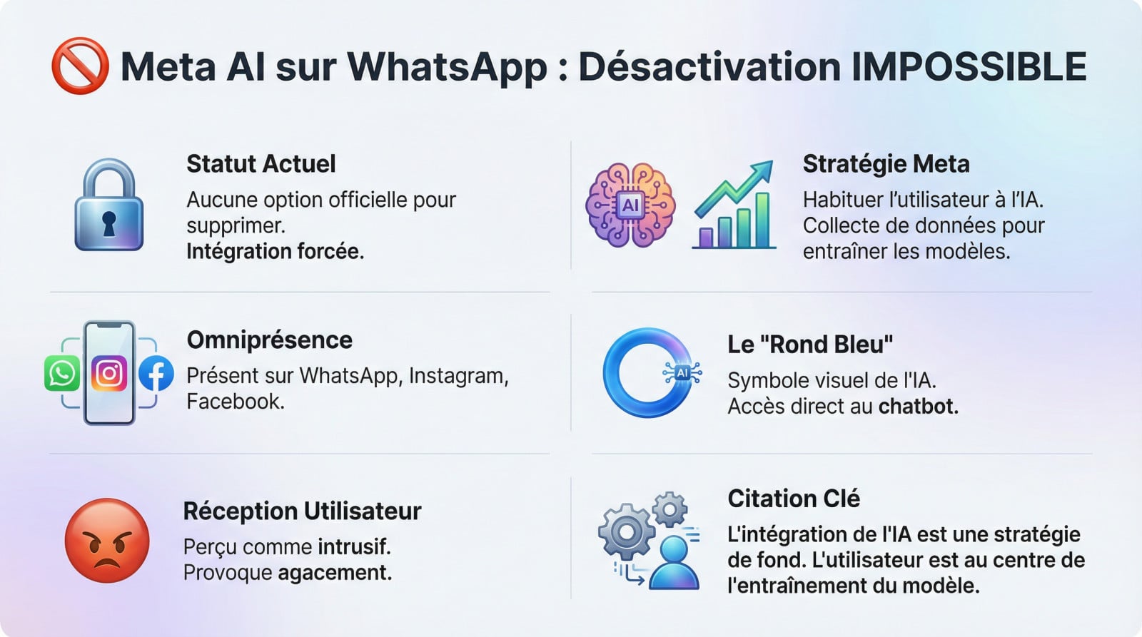 Interface WhatsApp montrant l'impossibilité de désactiver le bouton Meta AI