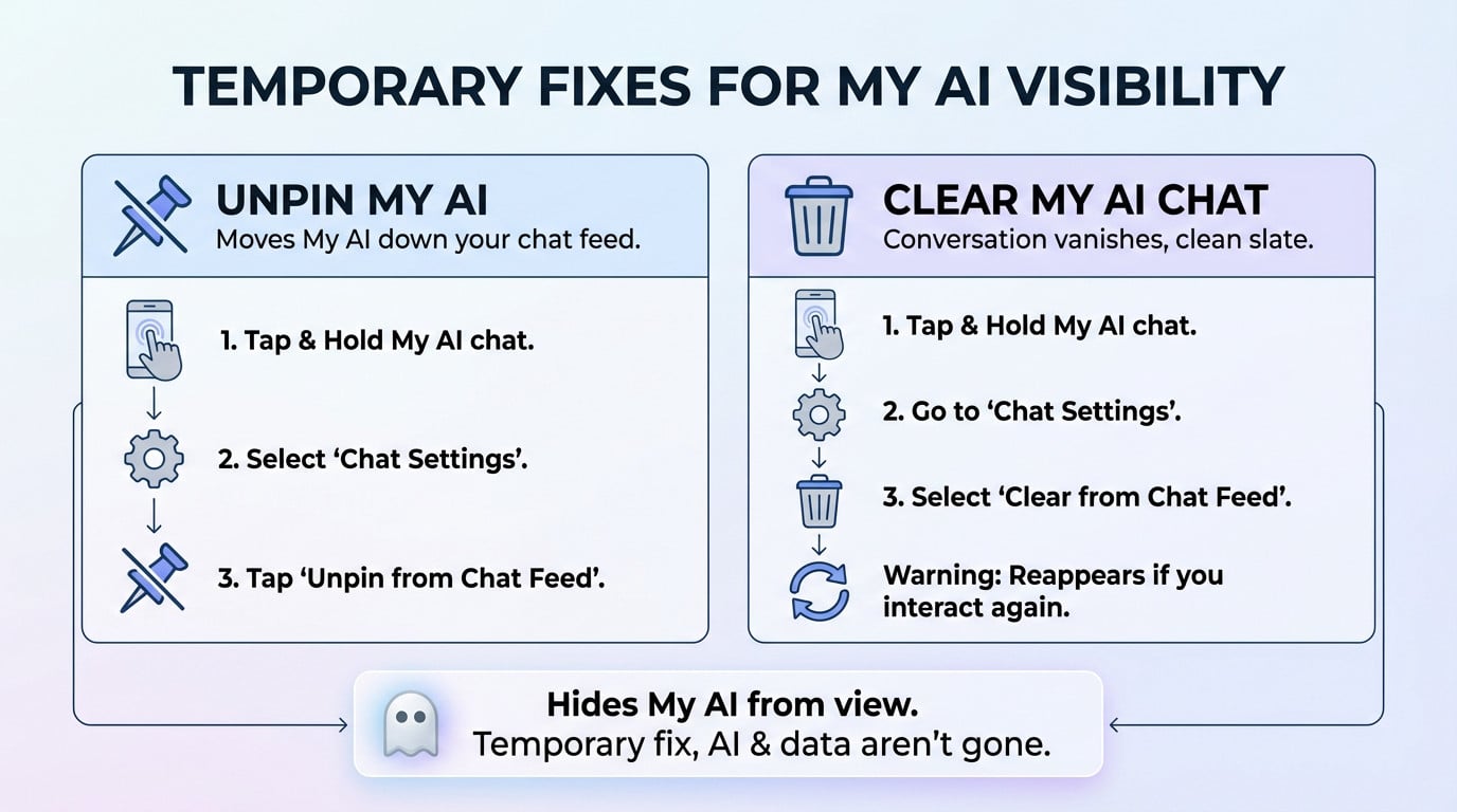 Snapchat interface showing options to clear or unpin My AI from the chat feed