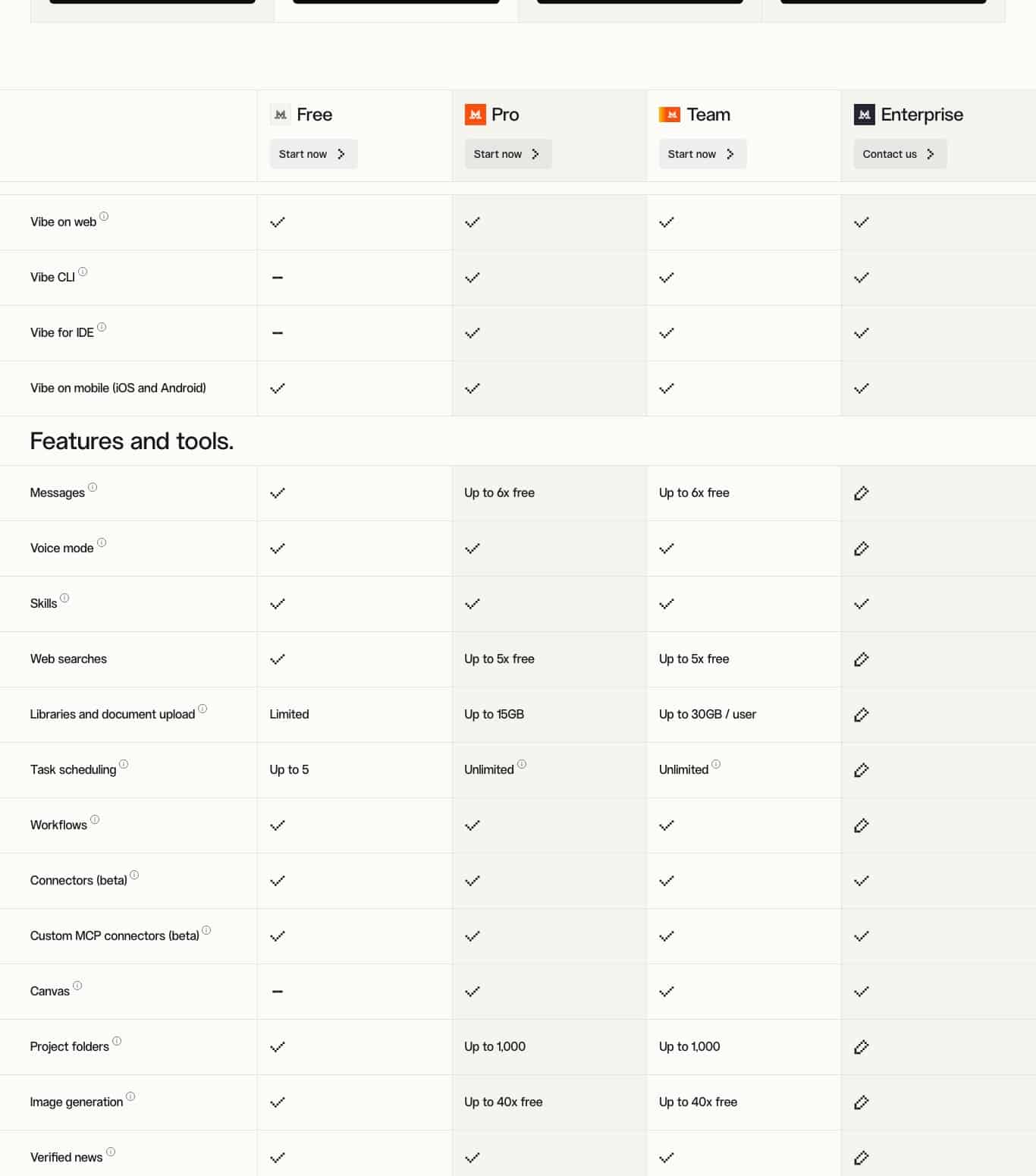 Screenshot of the Mistral pricing table: free plan with limited messages and web searches, Pro plan at 14.99 dollars