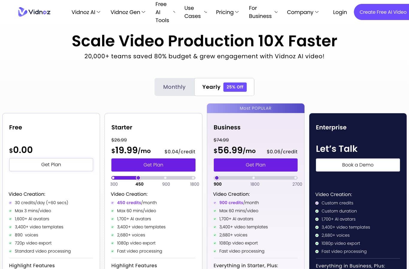 Capture of the Vidnoz AI pricing page: free plan with 30 credits per day, Starter 19.99 dollars per month, Business plan with 900 credits